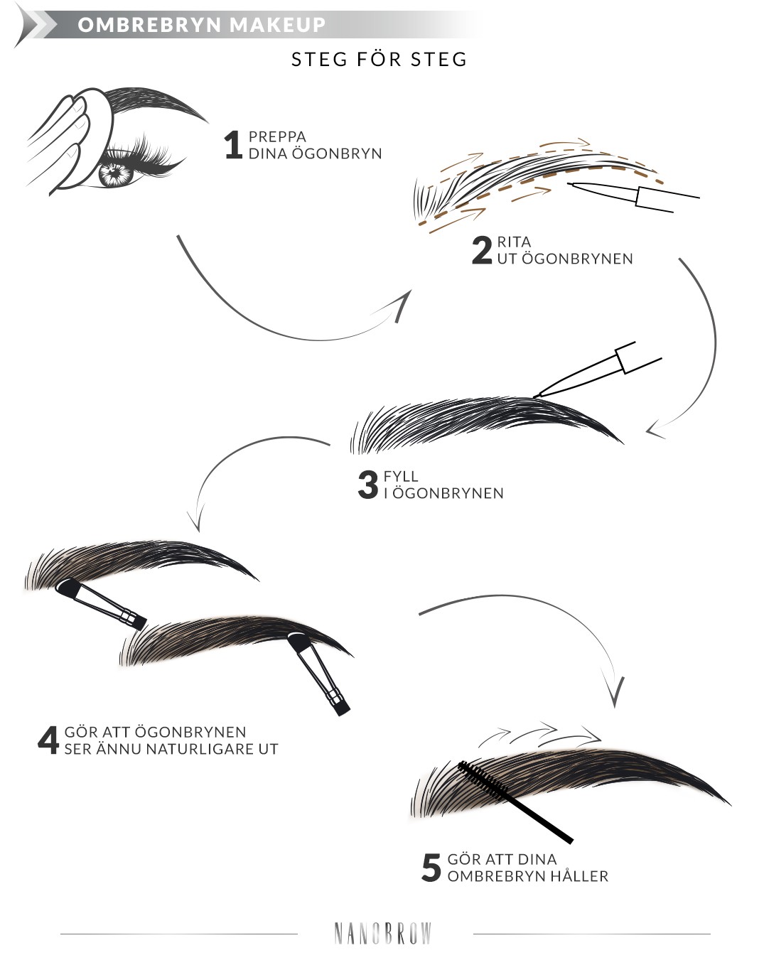 hur ser ombre-ögonbrynen ut
